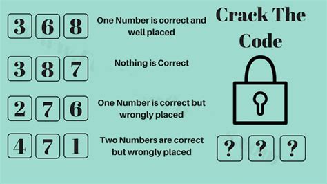 every possible 3 digit code.